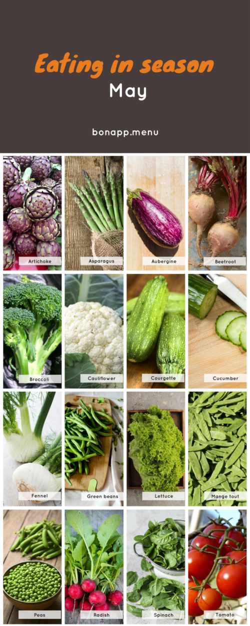 What’s in season in May? Bon App’s Seasonal Food Guides