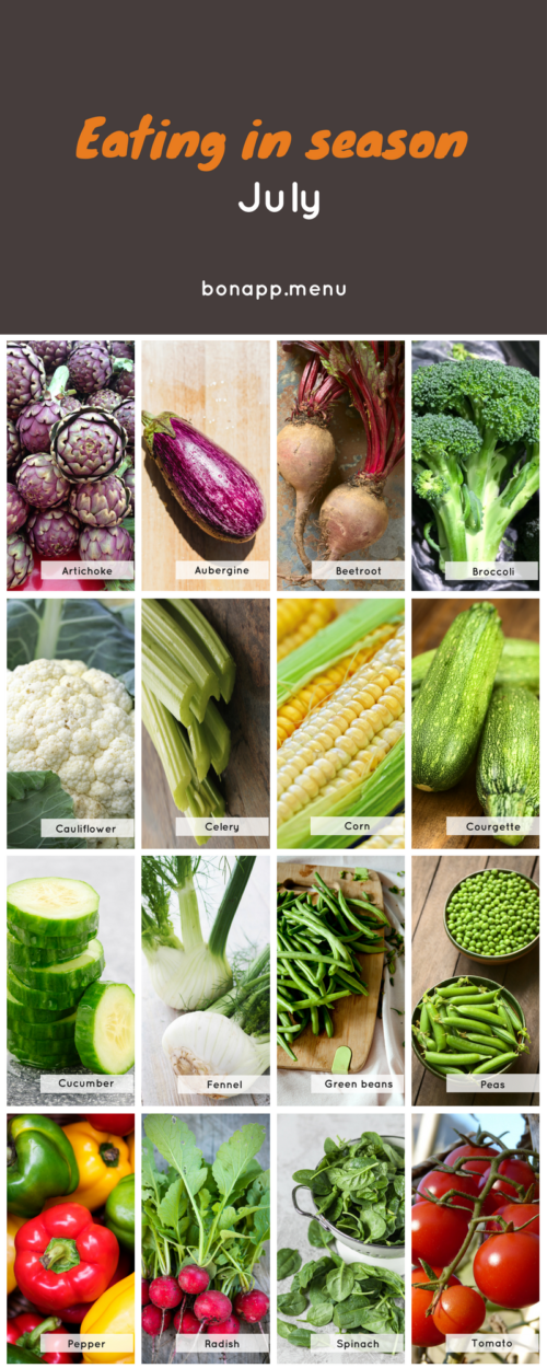 What’s in season in July? Bon App’s Seasonal Food Guides